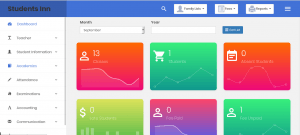 ICTCore dashboard