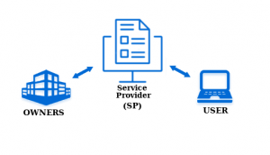 Service Provider